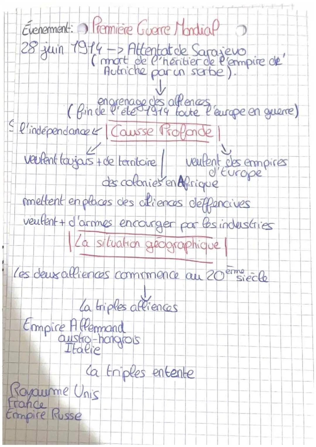 brevet blanc histoire 