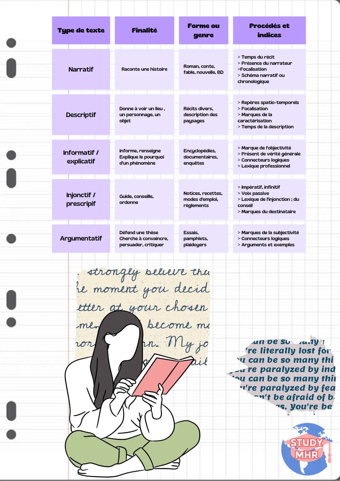 Culture générale
!
Identifier les différents types
de textes
2
1. Différents types de textes
• Le type de texte dépend de l'intention de l'a