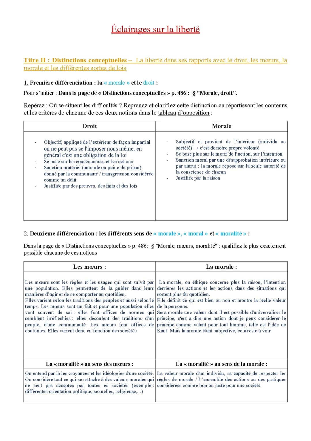 La liberté, la loi et la morale - Philosophie pour tous PDF