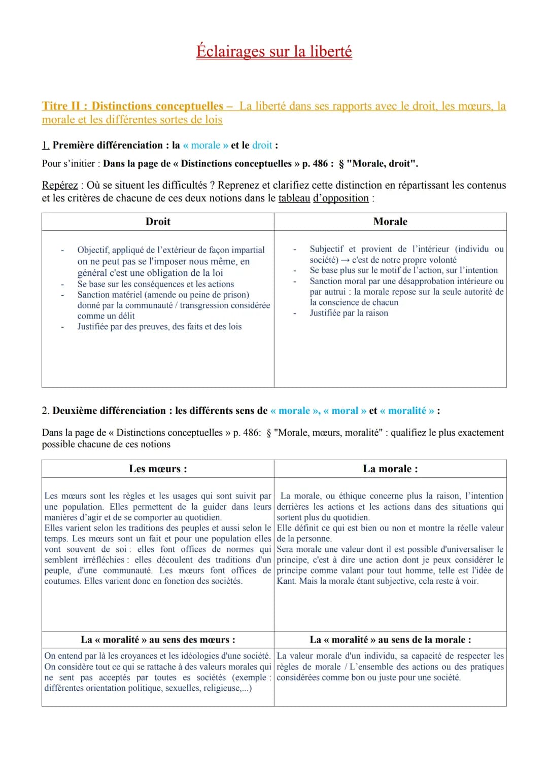 Éclairages sur la liberté
Titre II: Distinctions conceptuelles - La liberté dans ses rapports avec le droit, les mœurs, la
morale et les dif