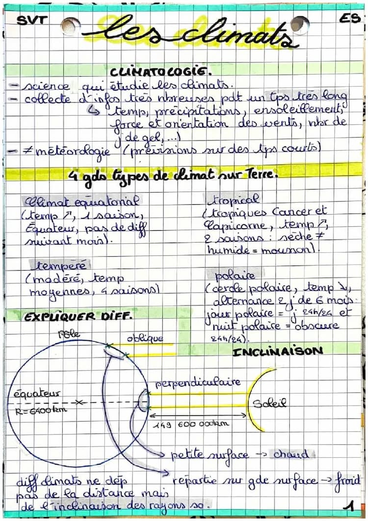 Know Les climats  thumbnail
