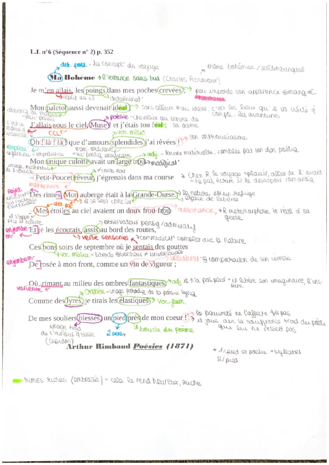 Explore Ma Bohème by Rimbaud: Poetic Adventure and Creative Styles