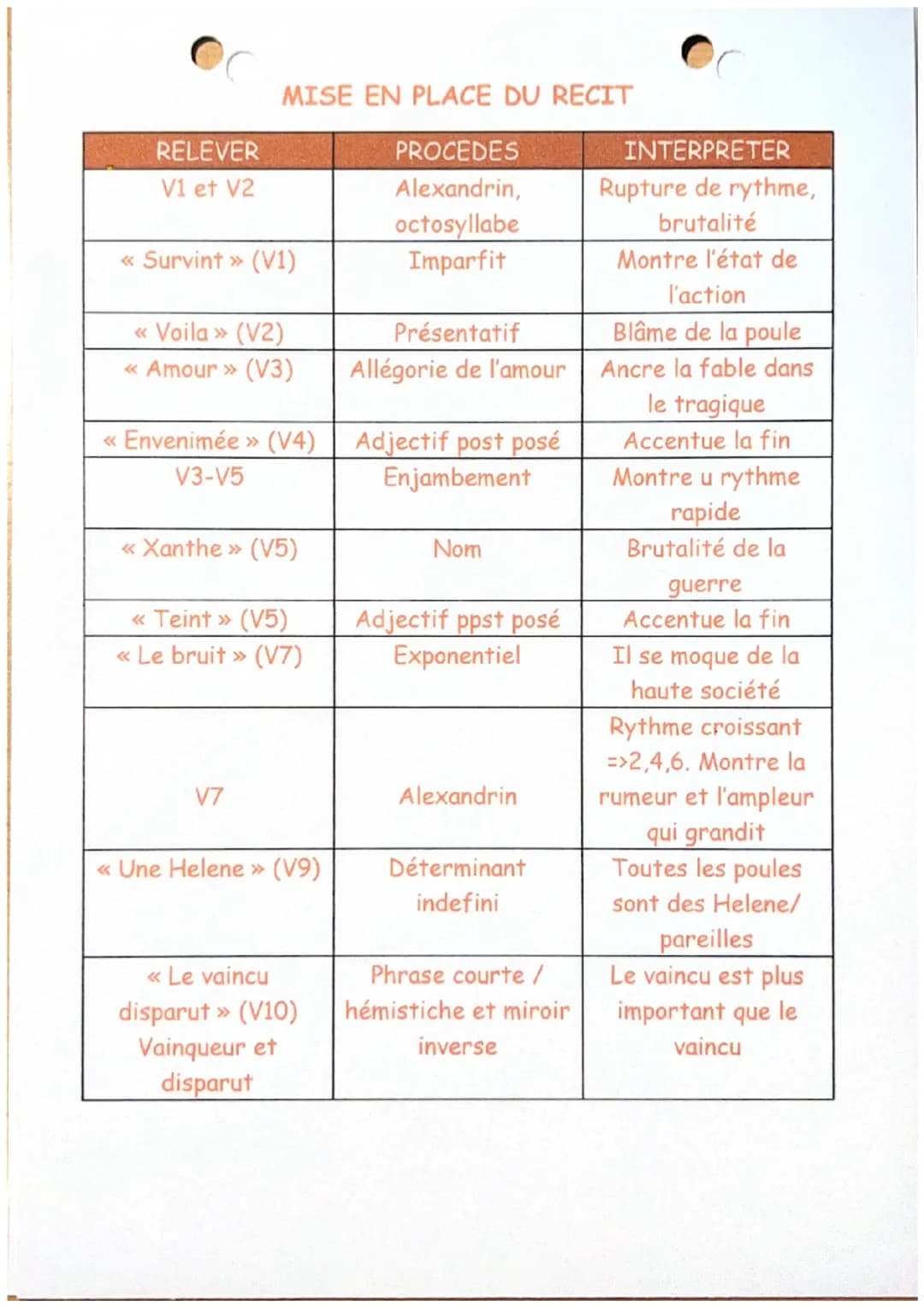 Les deux coqs
Deux coqs vivaient en paix : une poule survint,
Et voilà la guerre allumée.
Amour, tu perdis Troie ; et c'est de toi que vint
