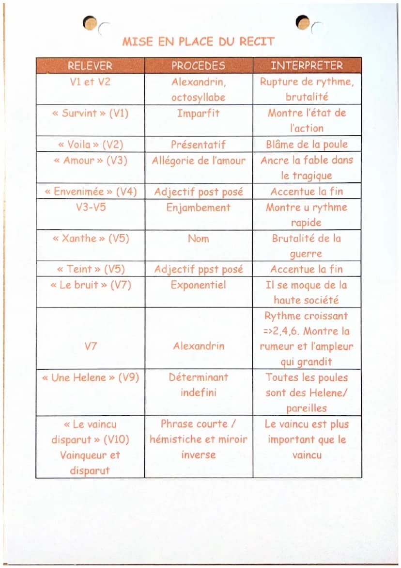 Les deux coqs
Deux coqs vivaient en paix : une poule survint,
Et voilà la guerre allumée.
Amour, tu perdis Troie ; et c'est de toi que vint
