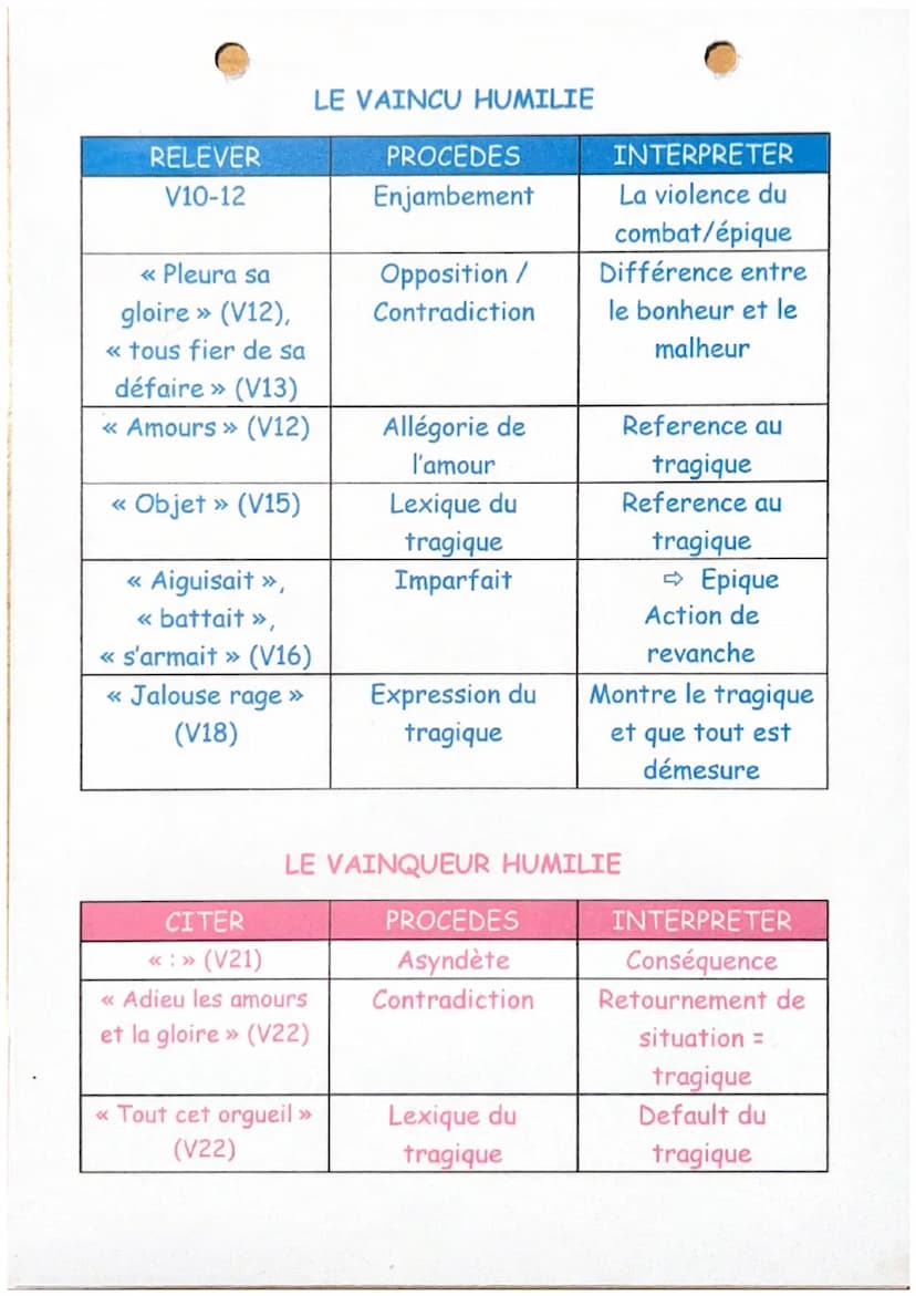 Les deux coqs
Deux coqs vivaient en paix : une poule survint,
Et voilà la guerre allumée.
Amour, tu perdis Troie ; et c'est de toi que vint
