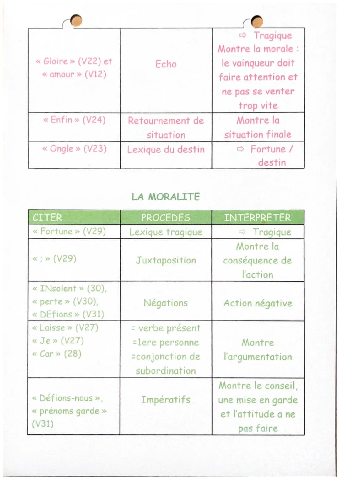 Les deux coqs
Deux coqs vivaient en paix : une poule survint,
Et voilà la guerre allumée.
Amour, tu perdis Troie ; et c'est de toi que vint
