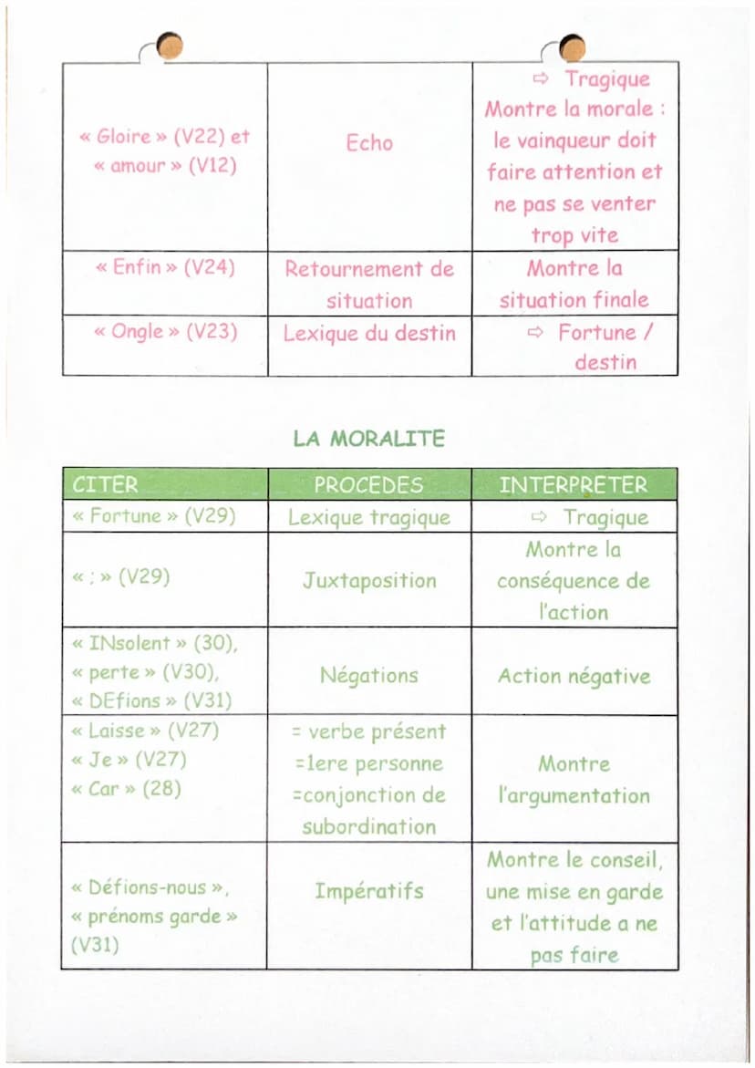 Les deux coqs
Deux coqs vivaient en paix : une poule survint,
Et voilà la guerre allumée.
Amour, tu perdis Troie ; et c'est de toi que vint
