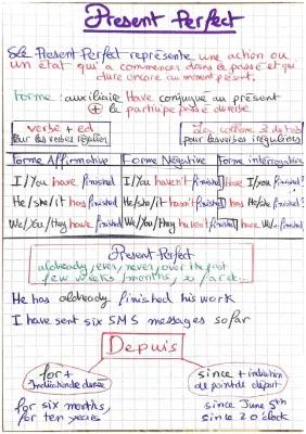 Know Present Perfect thumbnail