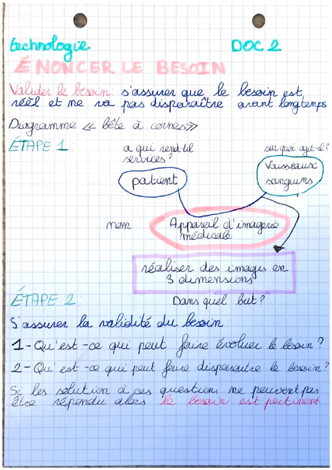 technologie

LA DÉMARCHE D'UN PROJET

Entreprise : unité économique de production

La maprité des entreprises sont privées. Elles appartienn