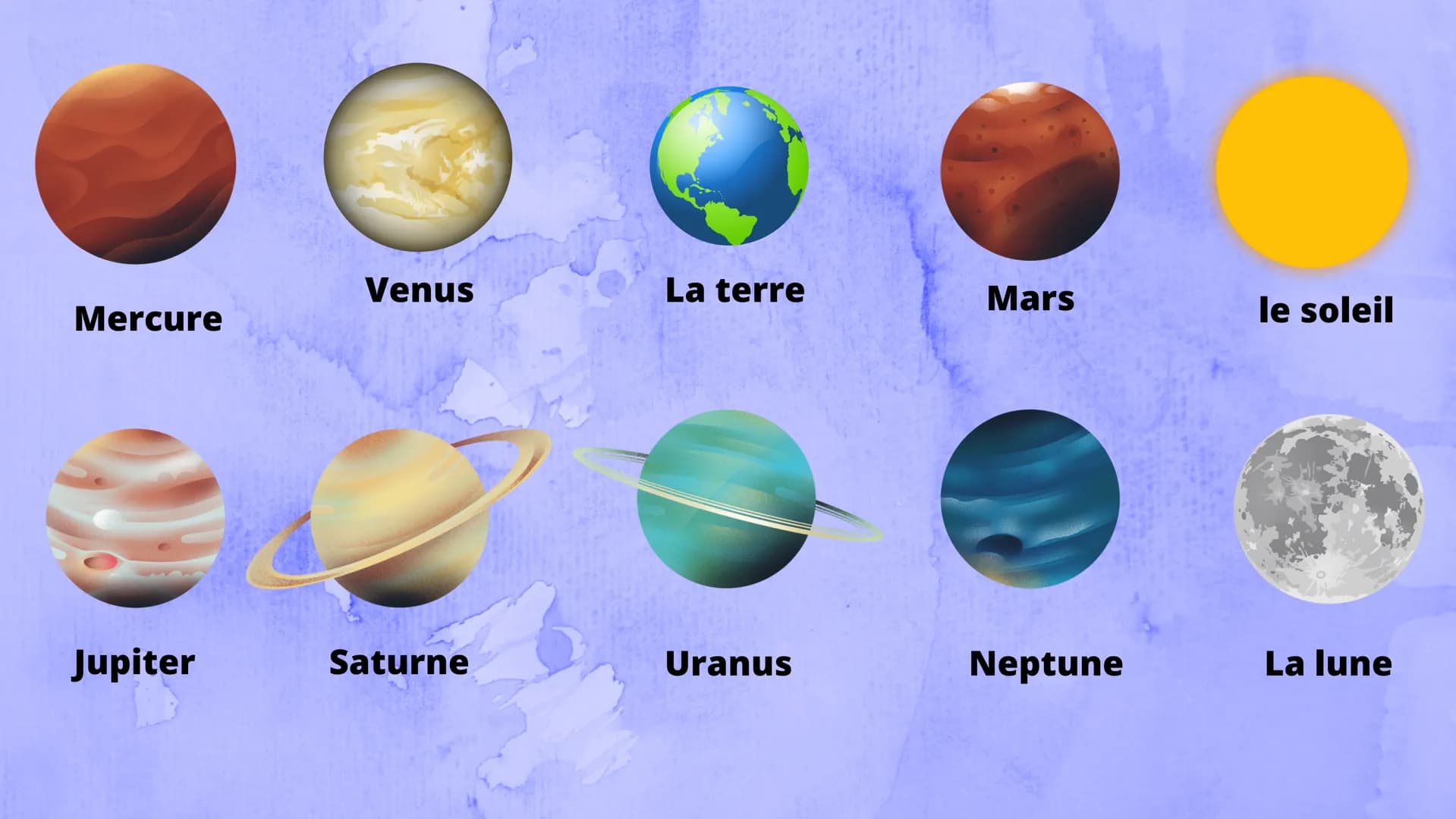 Mercure
Jupiter
Venus
Saturne
La terre
Uranus
Mars
Neptune
le soleil
La lune