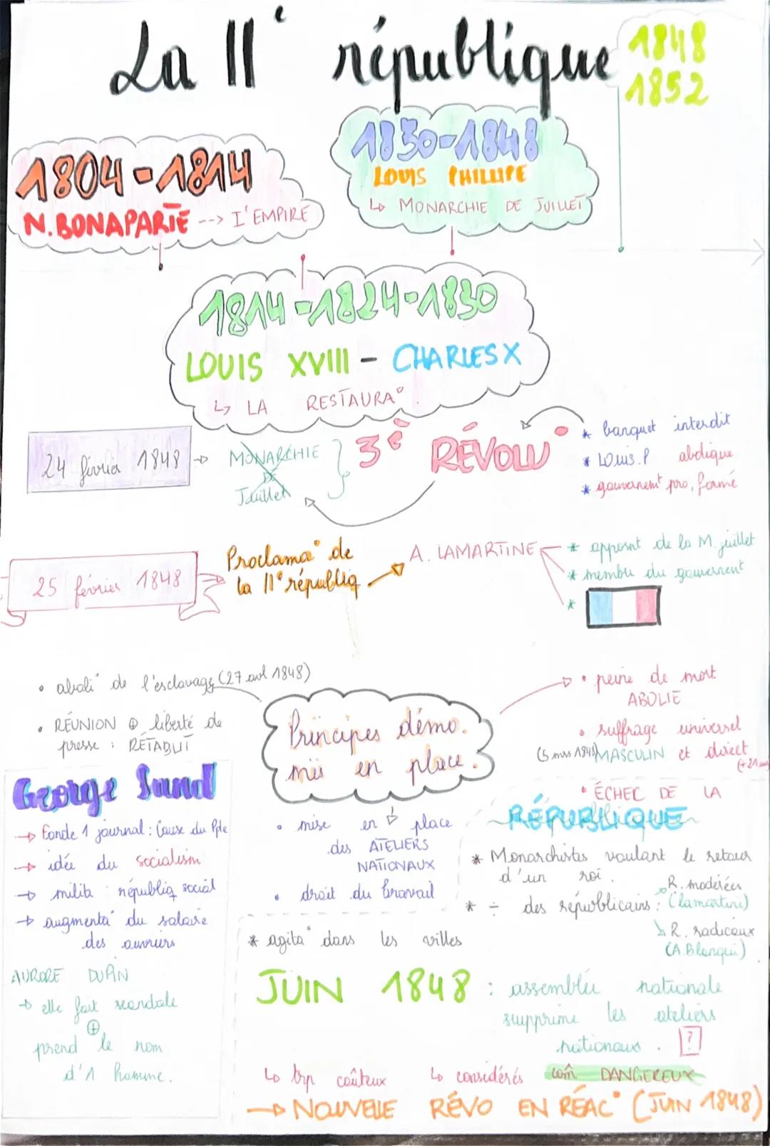 e
La Il république

1804-1814
N. BONAPARTE I' EMPIRE

1830-1848
LOUIS PHILLIPE
LA MONARCHIE DE JUILLET)

1814-1824-1830
LOUIS XVIII- CHARLES