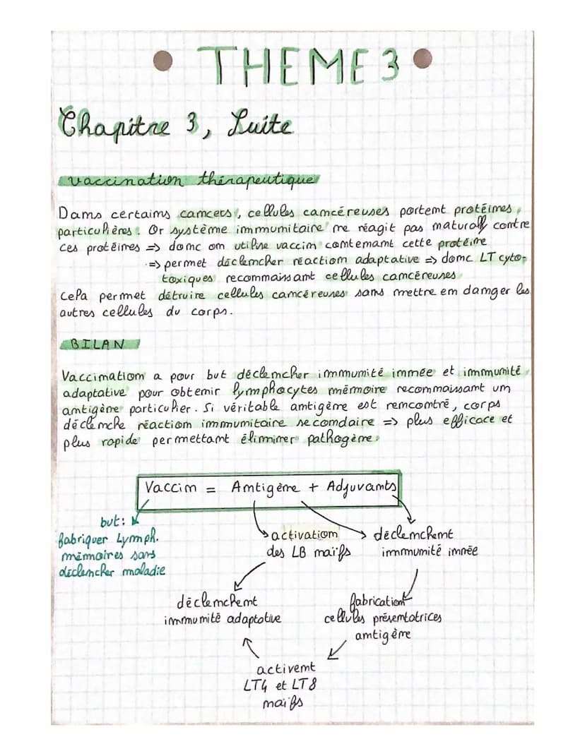 THE ME 3
Chapitre 3 :: Se soigner grâce au
immunitaire : la vaccination
au système
Intro
Selom OMS, les vaccins sauvent chaque ammée 2 à 3 m