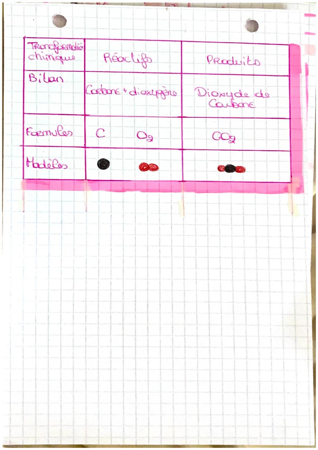 3D Chimic
PLTCITT
Les atomes
Nomole Hy diagene Carbone Azote
symbole
H
N
madele
de l'alone
O
FANT
La moicule
d'eau est
constituce
d'estaine 