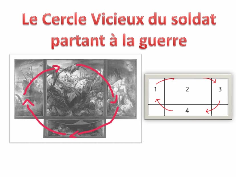 Histoire des Arts
LA 1ÈRE GUERRE MONDIALE VUE PAR
DIFFÉRENTS ARTISTES
Sohane
Qaouss 3⁹2
REMERCIEMENTS:
MME CORVEST ET M. LUGAN
MILOS << Le F