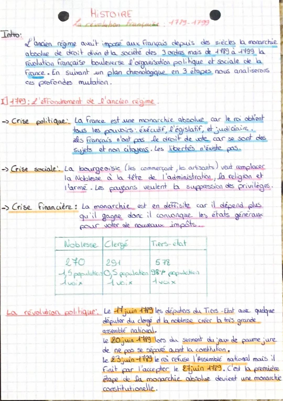 Intro:
HISTOIRE
La révolution française 1789-1799
L'ancien
regime avait impose aux français depuis des siècles la monarchie
absolue de droit