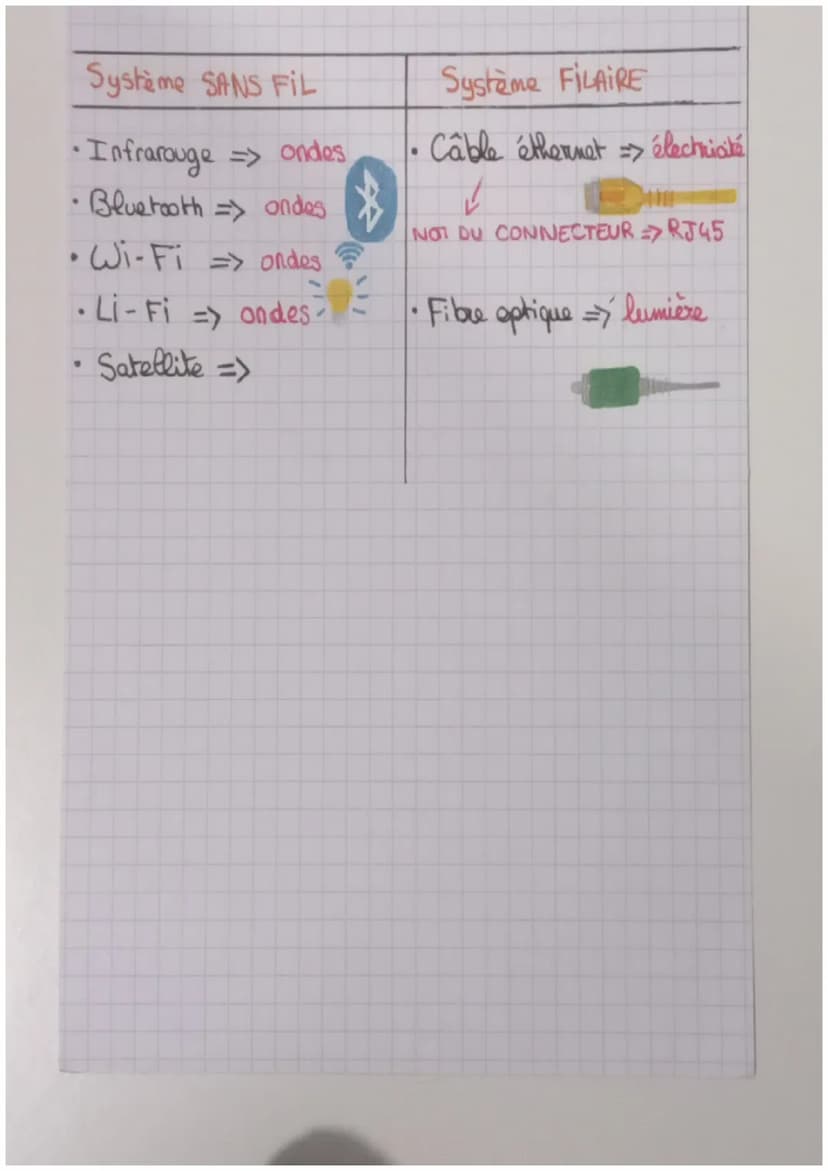 ~TECHNO~ C
Le signal
•U SIGNAL NUMERIQUE me peut prendre qu'un
nombre defini do varands.
Un SIGNAL LOGIQUE me peut prendre que
logique
hant 