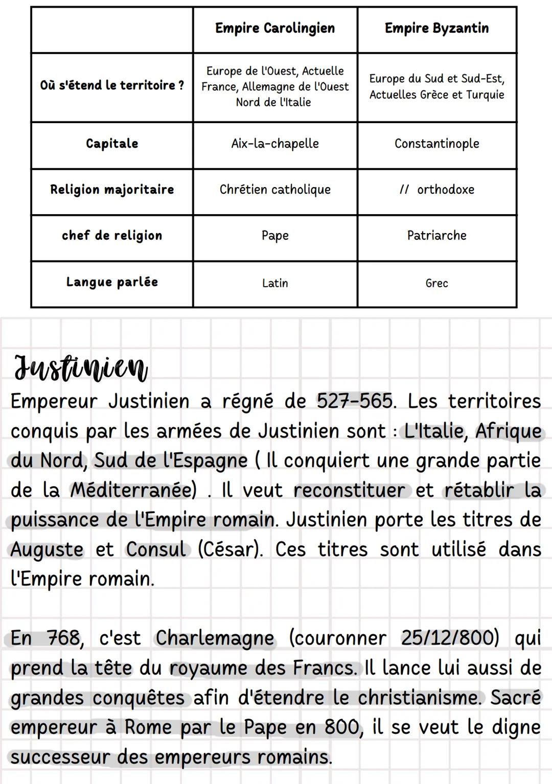 Histoire
L'empire Byzantin of carolingien
L'Empire byzantin et carolingien vont se former sur les
bases de l'ancien empire romain.
capitale 