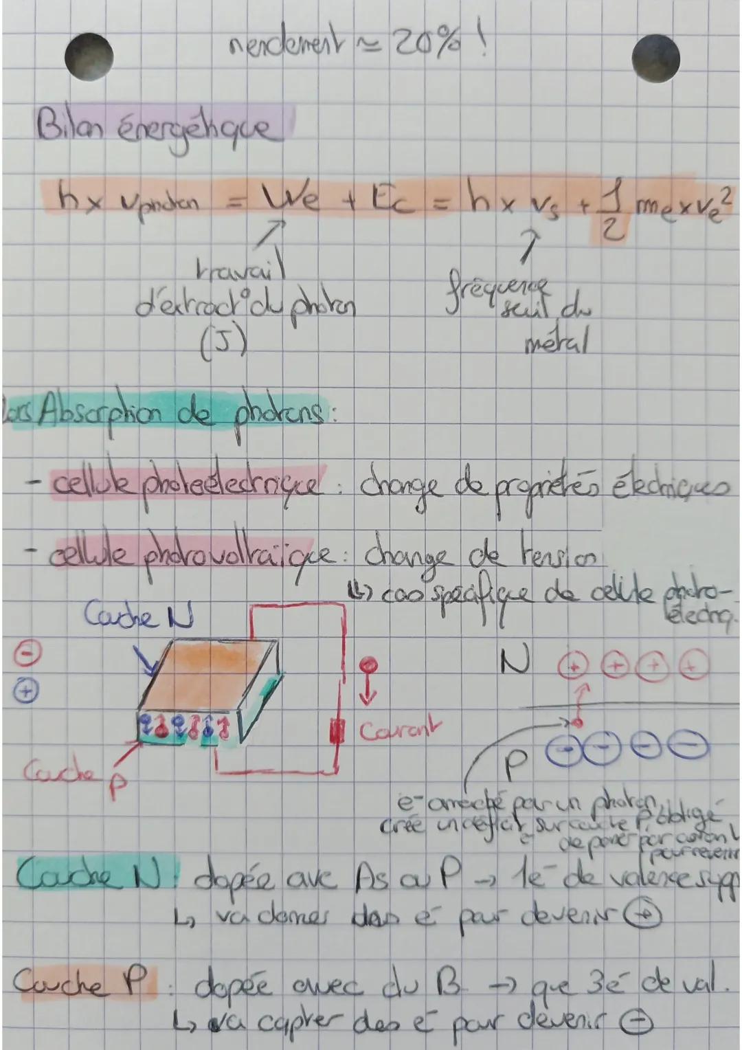 Effer photoelectrique
a
Photon particule dont l'énergie vare en f de
fréquence. !
carachénsé
par
pas de mare
-pas de charge électrique
Energ
