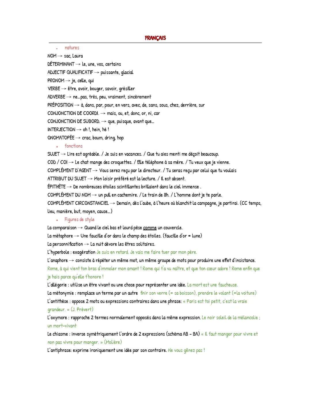 révision français (brevet)