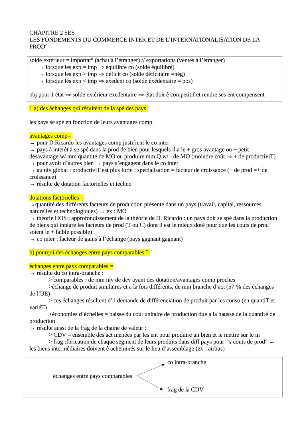 CHAPITRE 2 SES
LES FONDEMENTS DU COMMERCE INTER ET DE L'INTERNATIONALISATION DE LA
PROD°
solde extérieur = importatº (achat à l'étranger) //
