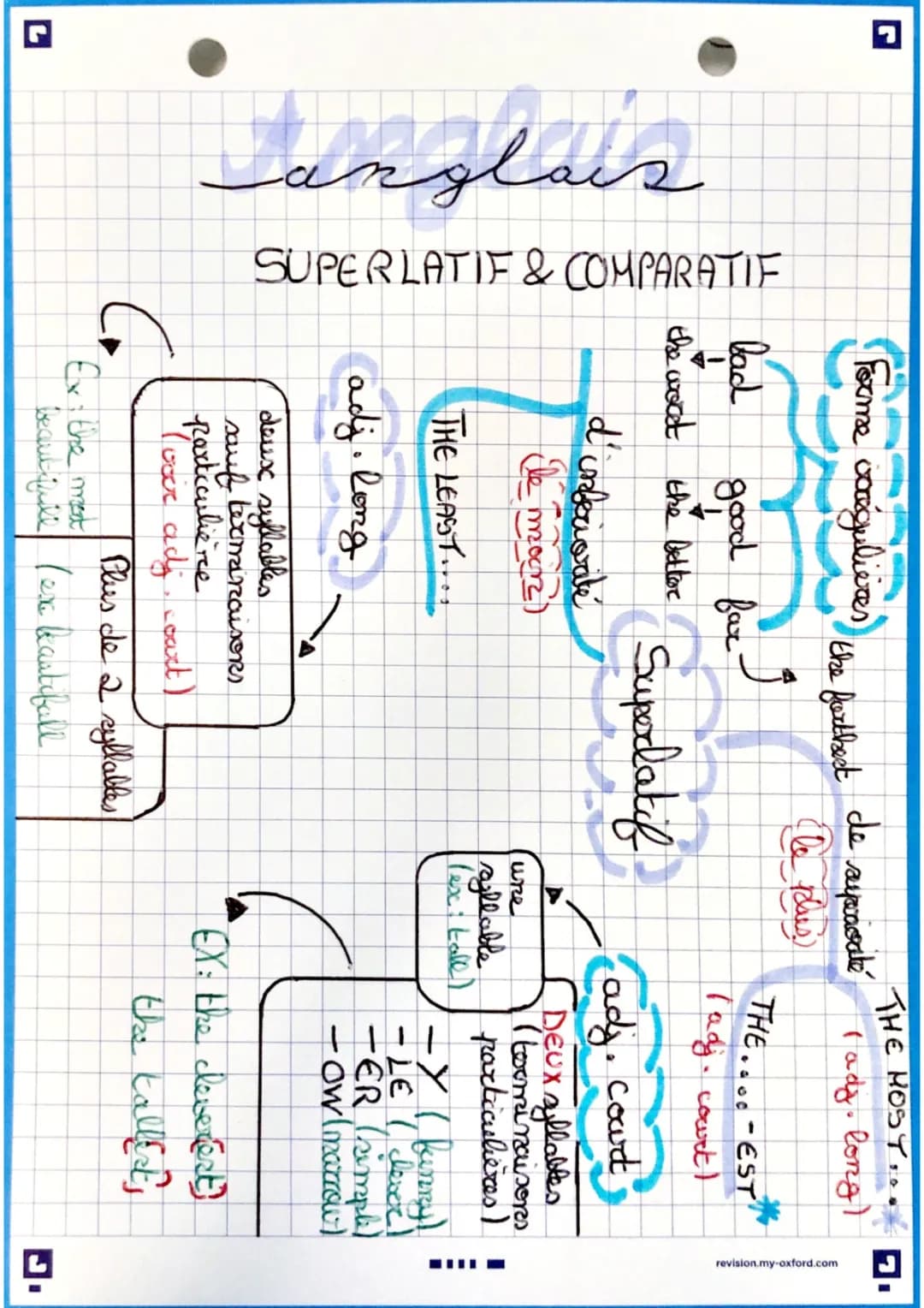 Apprends le Comparatif et Superlatif en Anglais ! PDF et Exercices Amusants