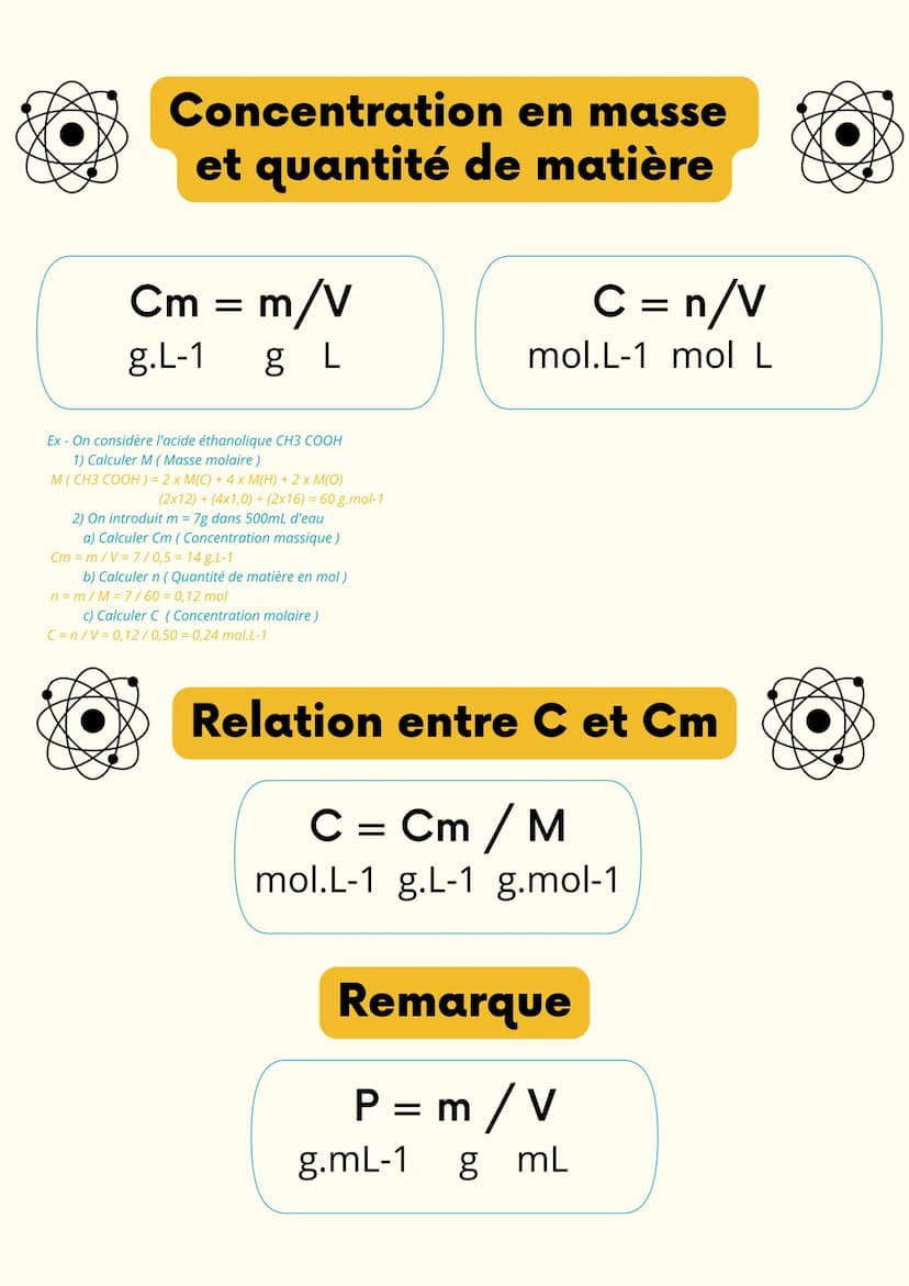 Chapitre 1 - Composition d'un système chimique
Formules
Masse molaire : Notée M,
c'est la masse d'une mole
d'atome ou de molécule.
--> g.mol