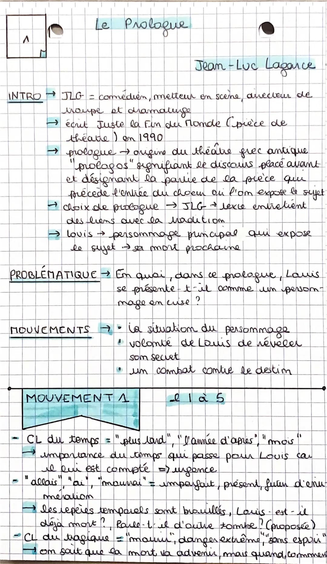 A
INTRO
C
Le Prologue
4
Jean-Luc Lagance
JLG = comédien, metteur en scene, anecteur de
troupe et dramatinge
→ écrit Juste la fin du Monde (p