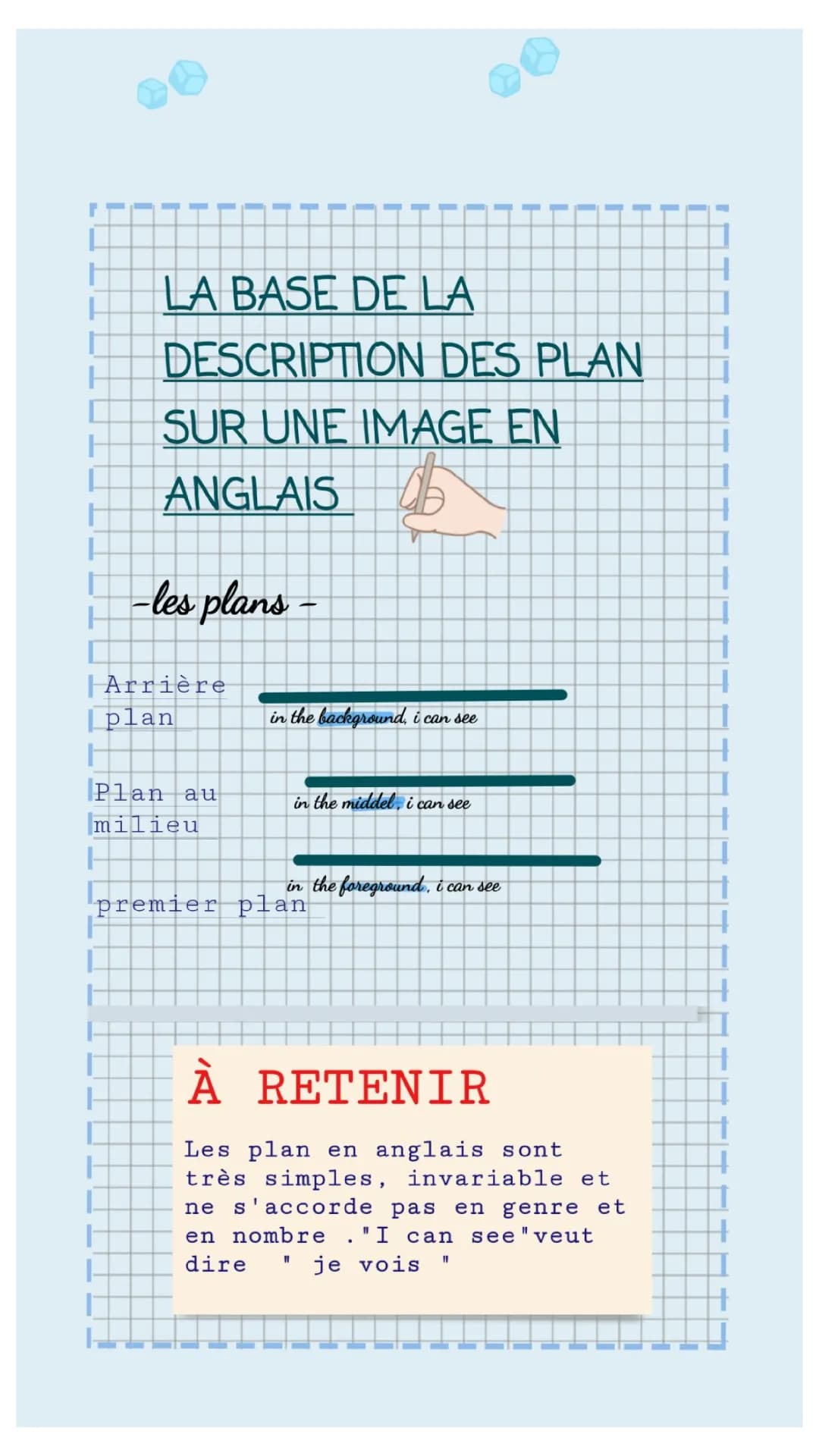 ANGLAIS – LES PLANS EN ANGLAIS 