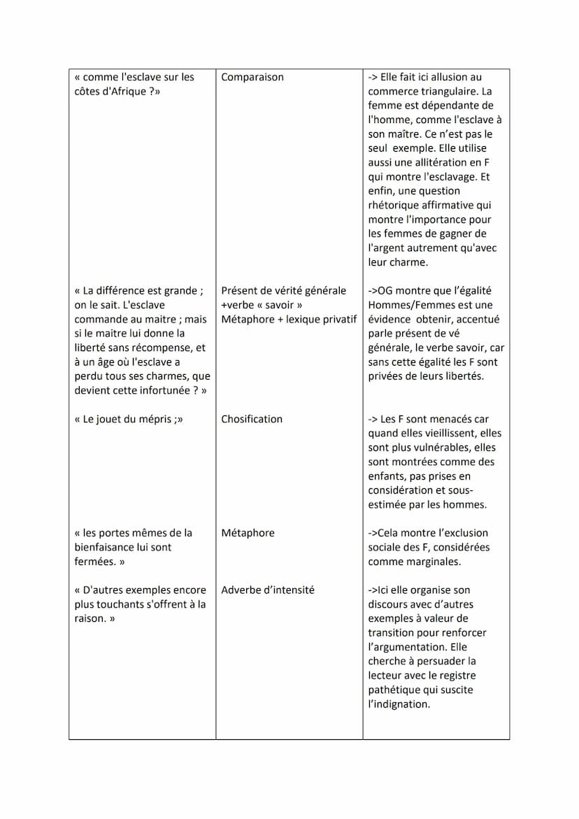 Analyse linéaire du postambule d'Olympe de Gouges (extrait 2) - Litt d'idée
Extrait étudié :
Sous l'Ancien Régime, tout était vicieux, tout 