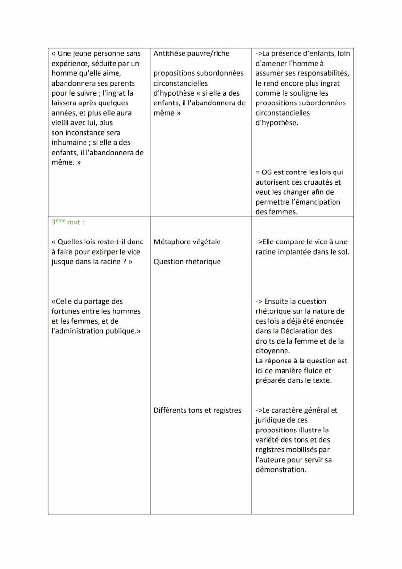 Analyse linéaire du postambule d'Olympe de Gouges (extrait 2) - Litt d'idée
Extrait étudié :
Sous l'Ancien Régime, tout était vicieux, tout 