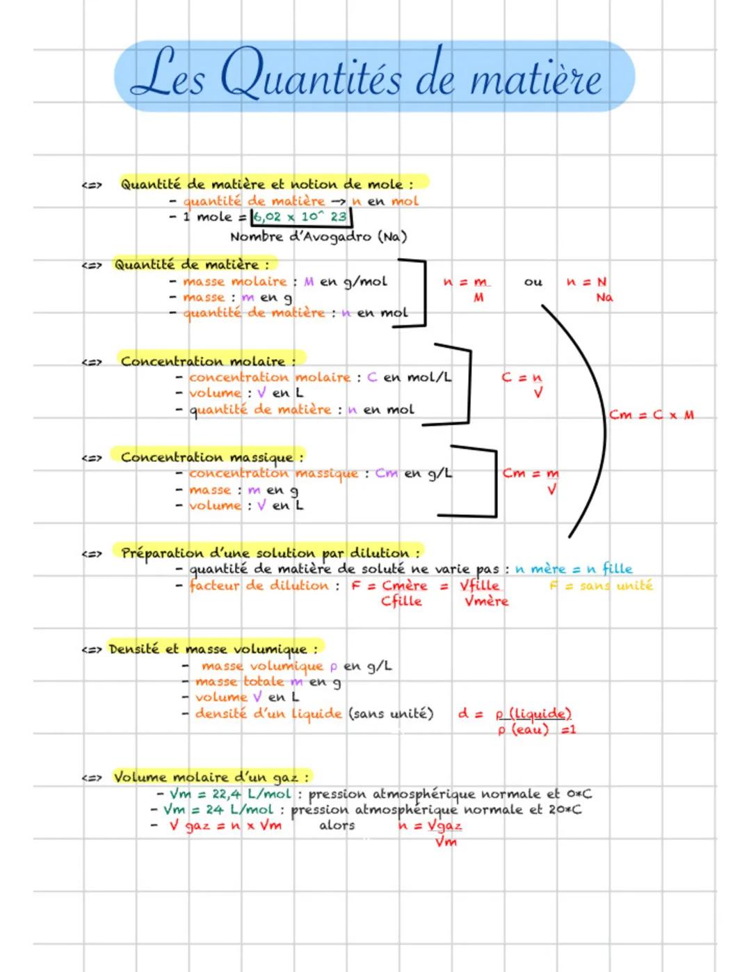 Composition d'un système chimique