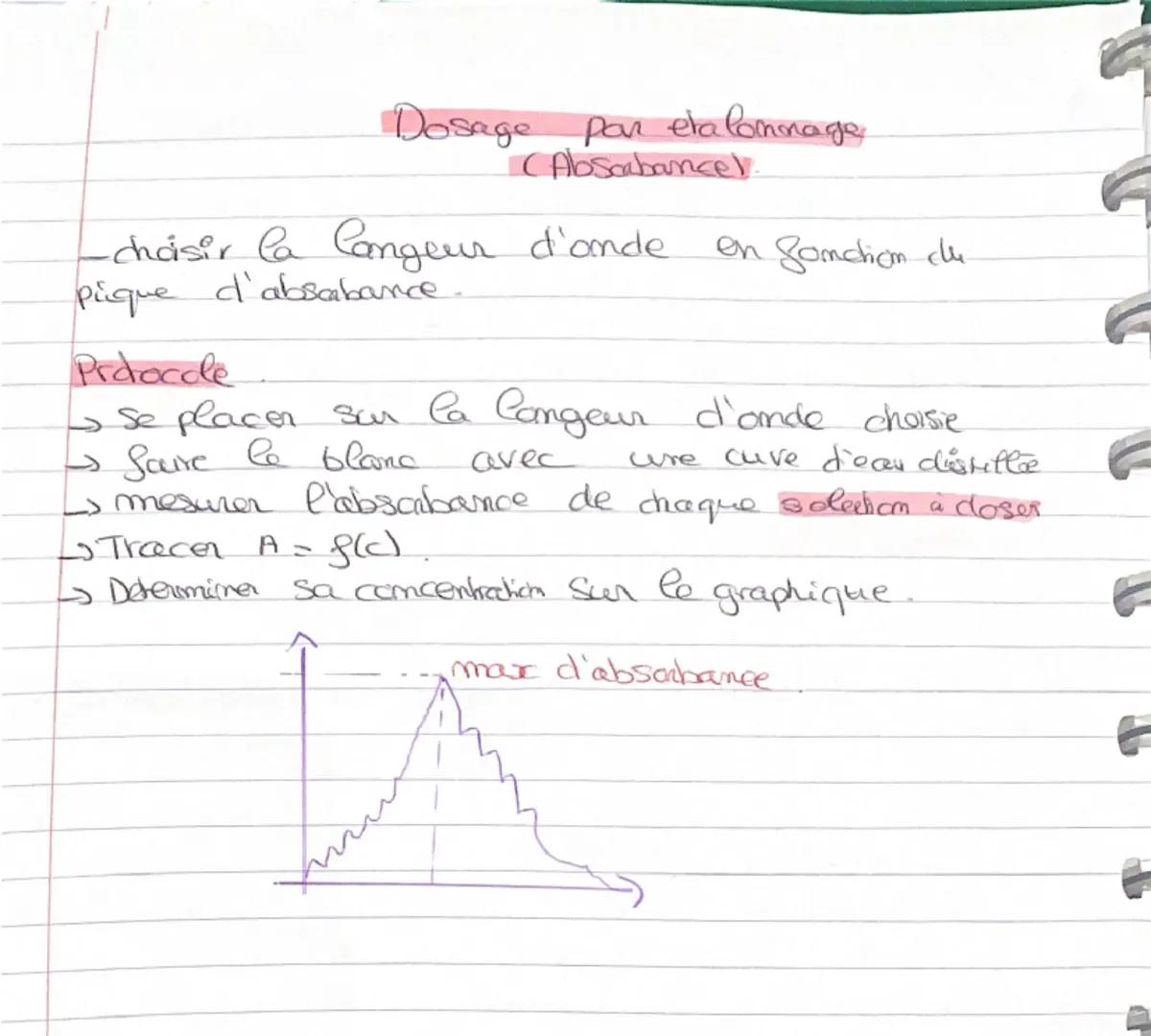 La dilution
→ solution S = solution mère
→ solution diluée = solution fille
→ facteur S = facteur de dilution
→ Si on veut 50mL = 50,0mL → V