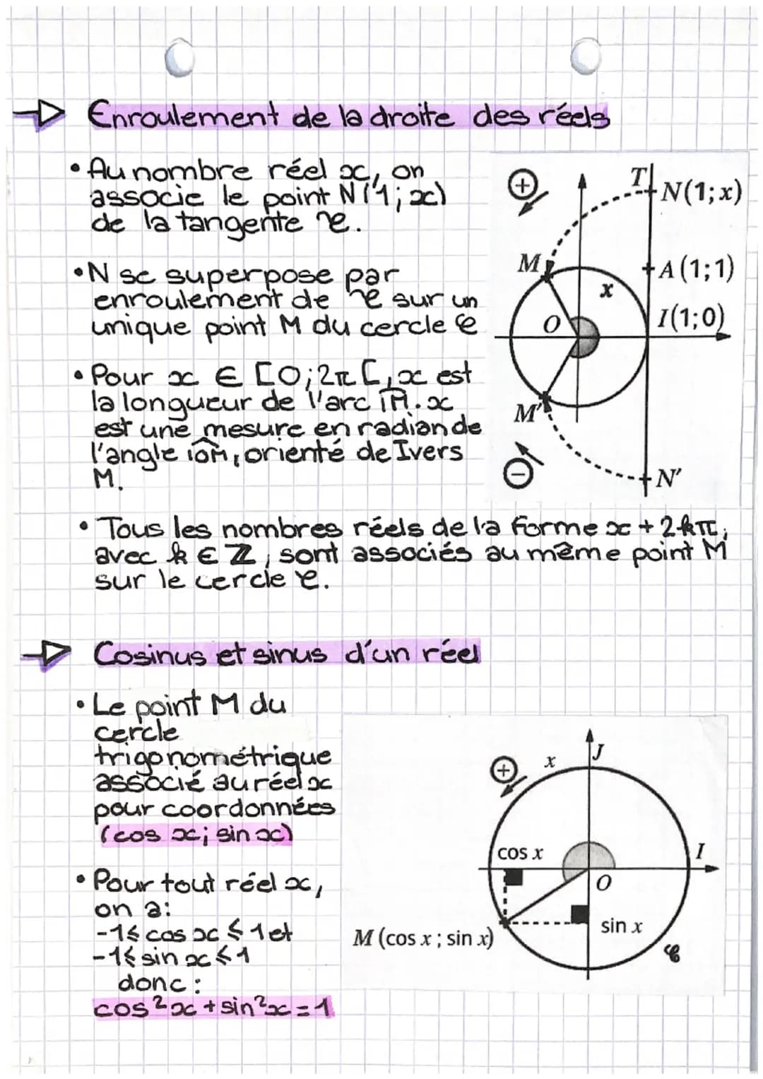 Première
maths
chapitre 7
Fonctions trigonométriques
Cercle trigonométrique
(0;1;J) est un repère orthonormé
•Le cercle trigonométrique & es