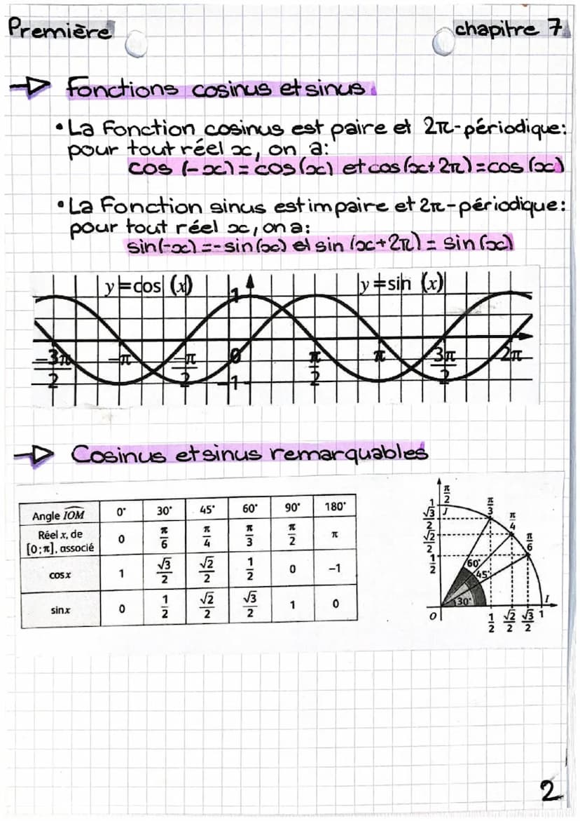 Première
maths
chapitre 7
Fonctions trigonométriques
Cercle trigonométrique
(0;1;J) est un repère orthonormé
•Le cercle trigonométrique & es
