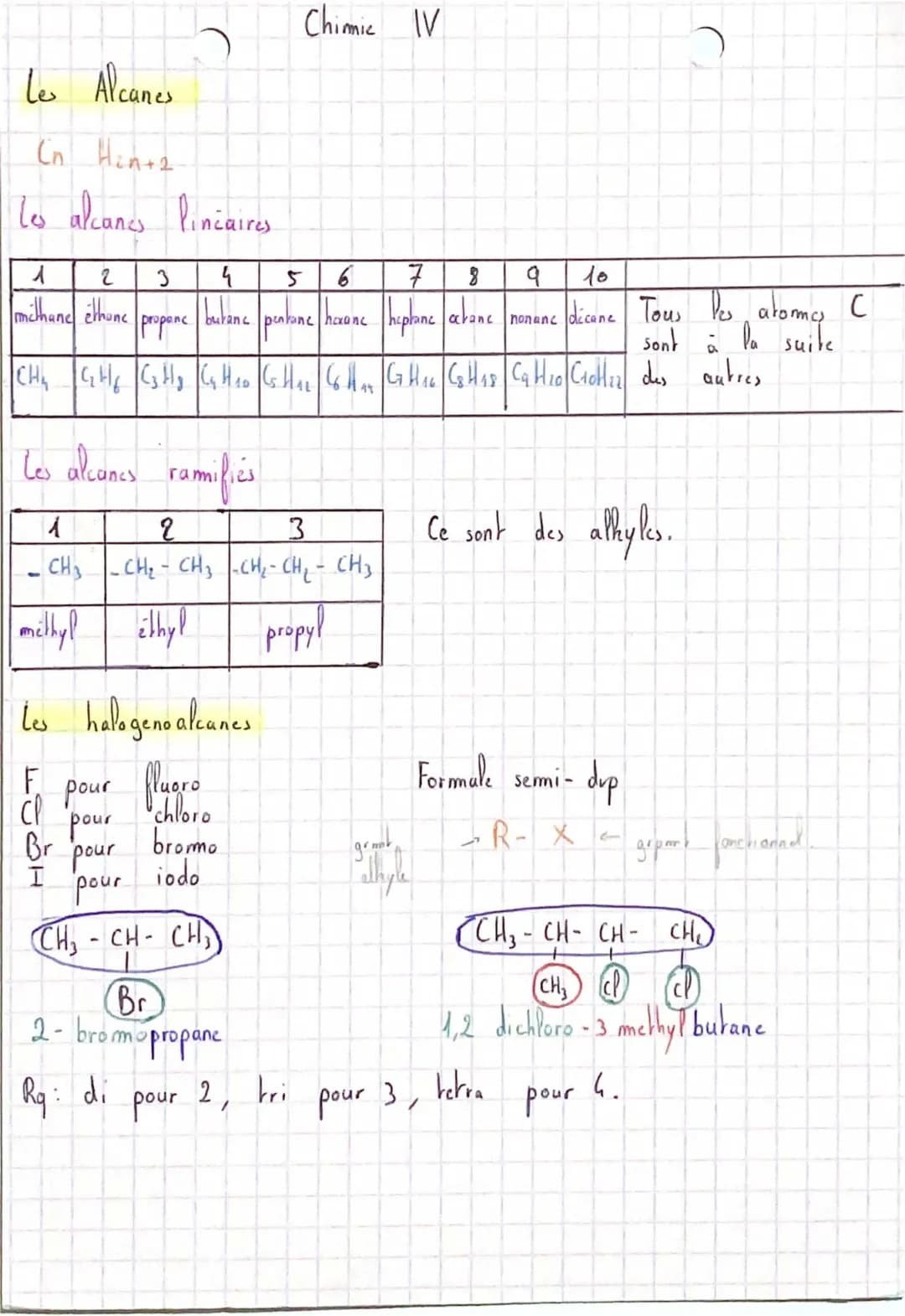 Chimie Nomenclature 