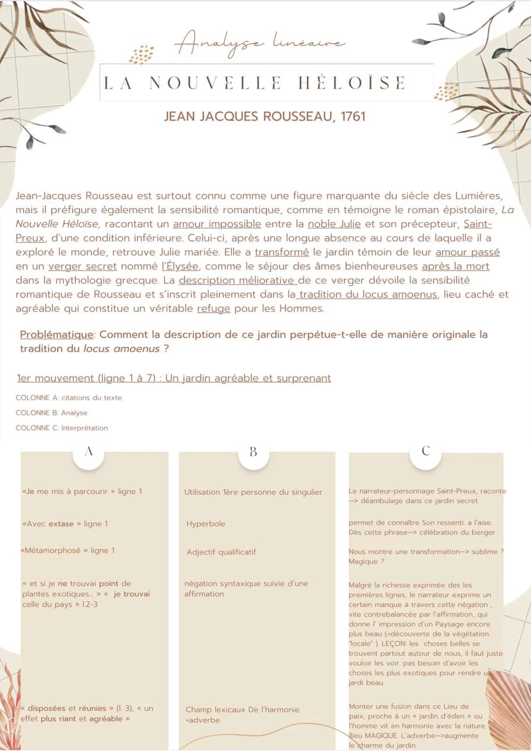 Analyse lineaire
LA NOUVELLE HÉLOÏSE
JEAN JACQUES ROUSSEAU, 1761
Jean-Jacques Rousseau est surtout connu comme une figure marquante du siècl