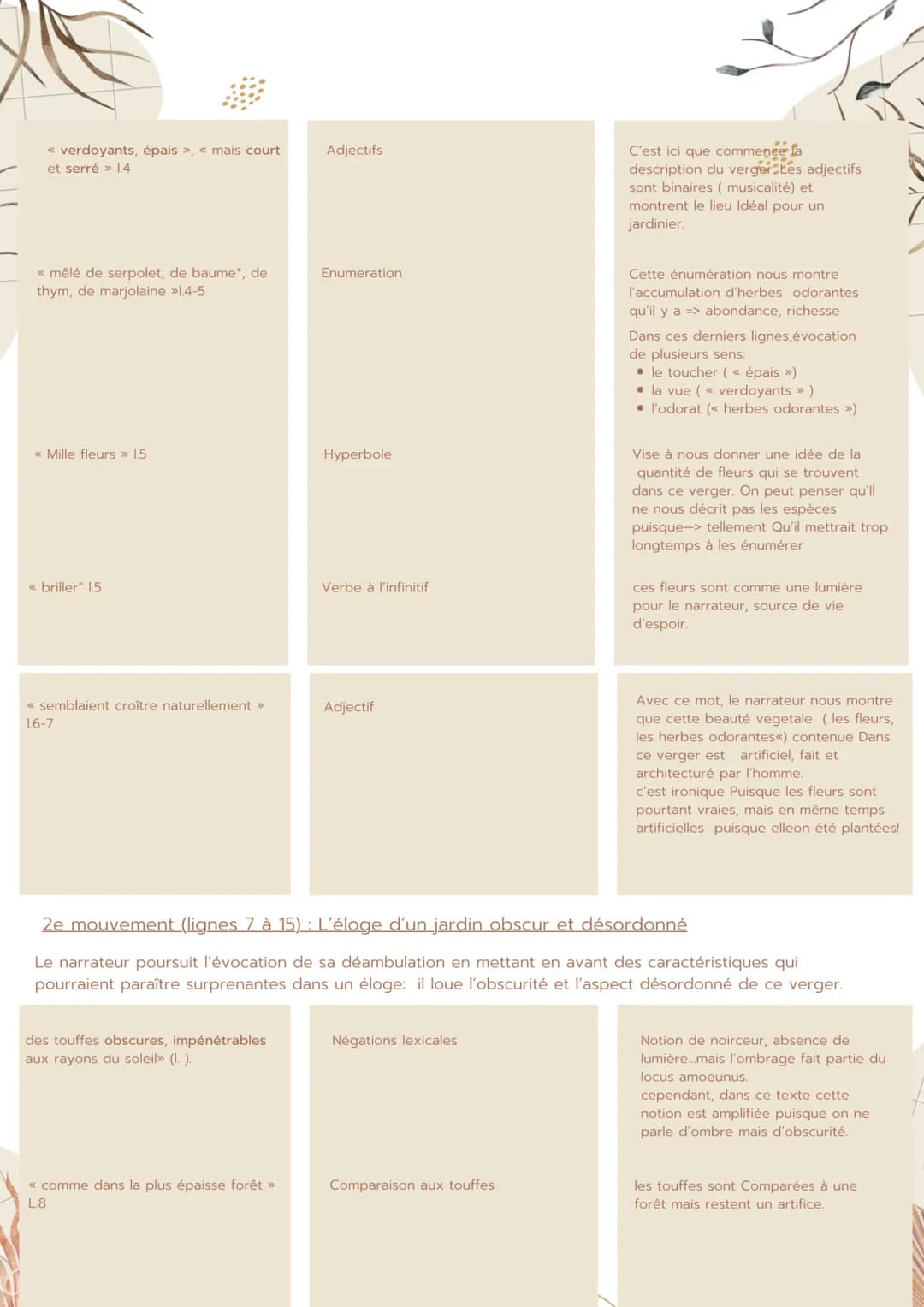 Analyse lineaire
LA NOUVELLE HÉLOÏSE
JEAN JACQUES ROUSSEAU, 1761
Jean-Jacques Rousseau est surtout connu comme une figure marquante du siècl