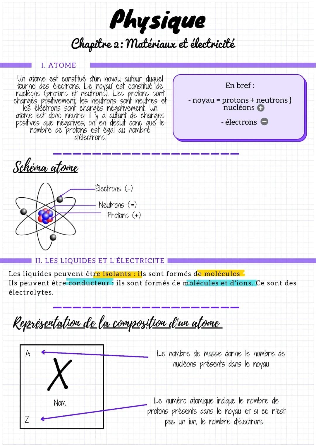 Atomes