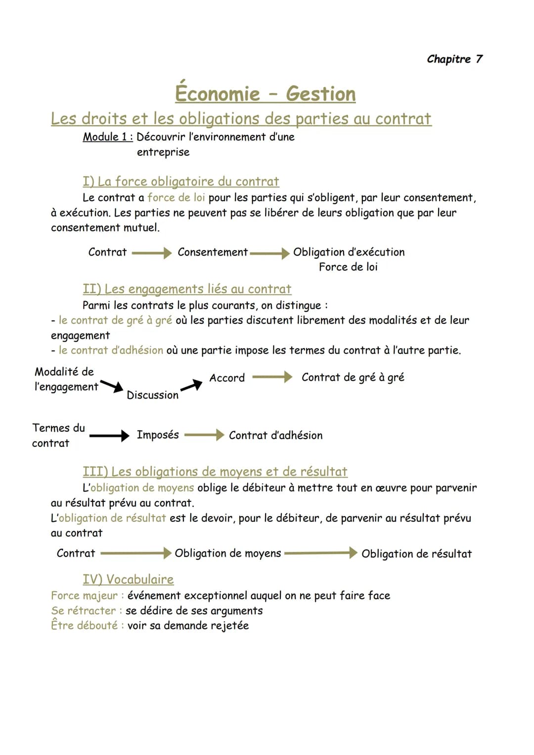 Économie - Gestion
Les droits et les obligations des parties au contrat
Module 1: Découvrir l'environnement d'une
entreprise
I) La force obl