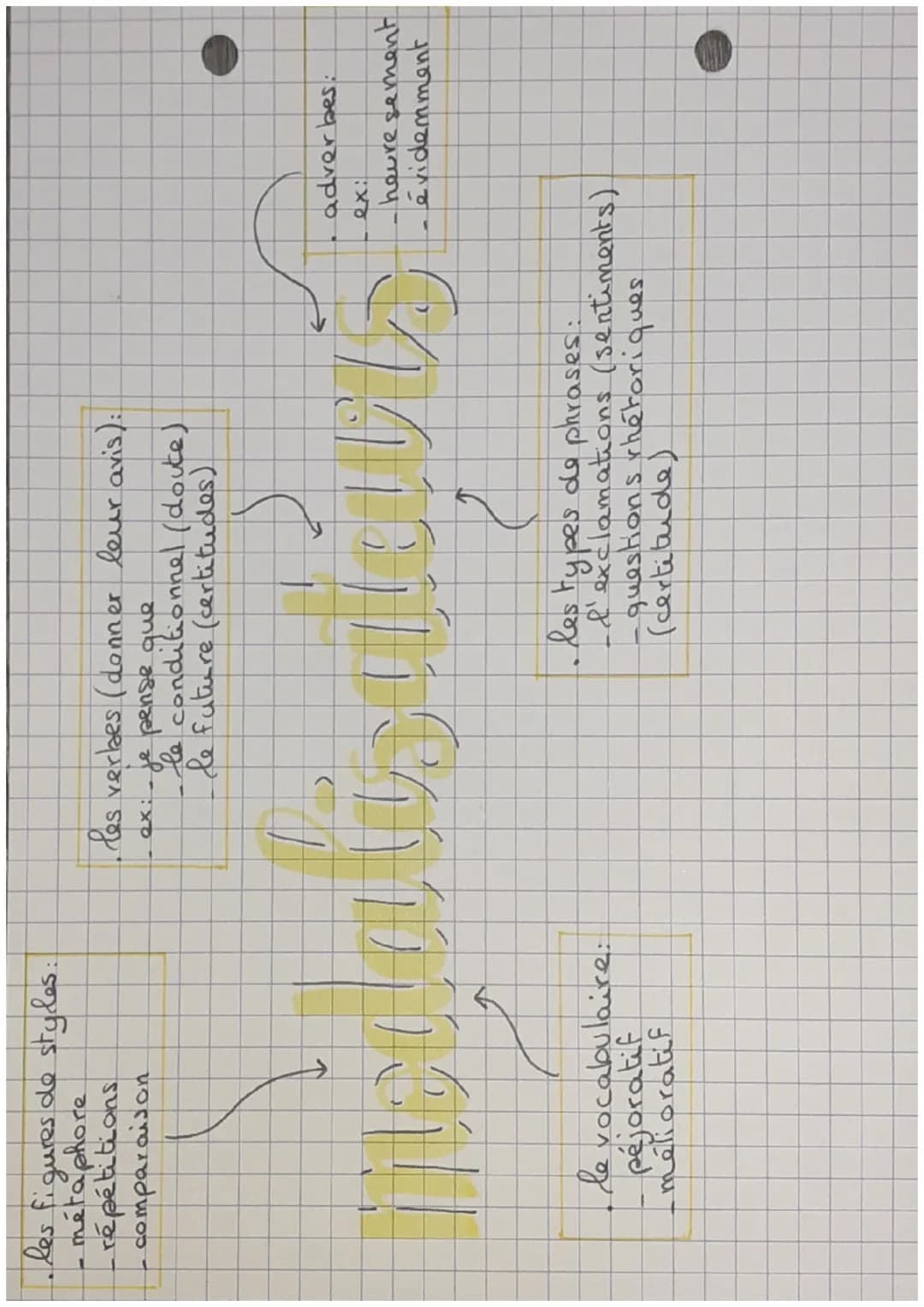 1. les figures de styles:
métaphore
répétitions
comparaison
les verbes (donner leur avis):
ex: je pense que
- le conditionnel (doute)
le fut
