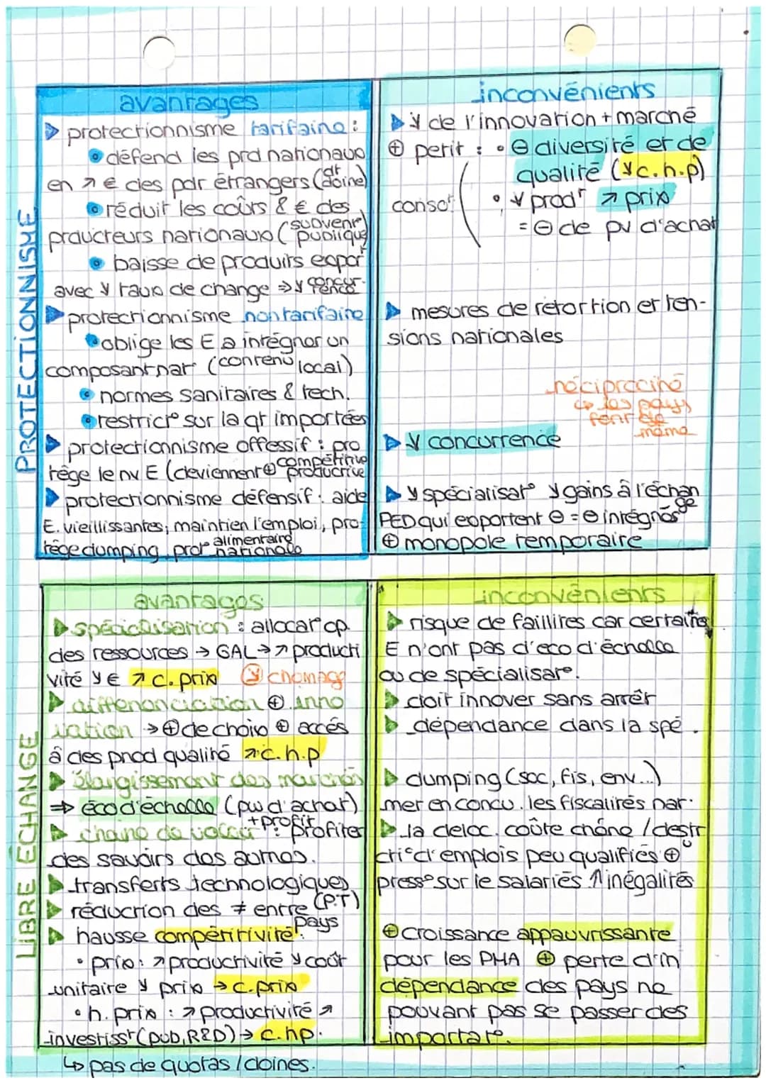 Quels sont les fondamentaux du commerces
sarion de
C.H.A.P.I.T.R.E.2
international et de l'internationali
la production ?
Les principales ex