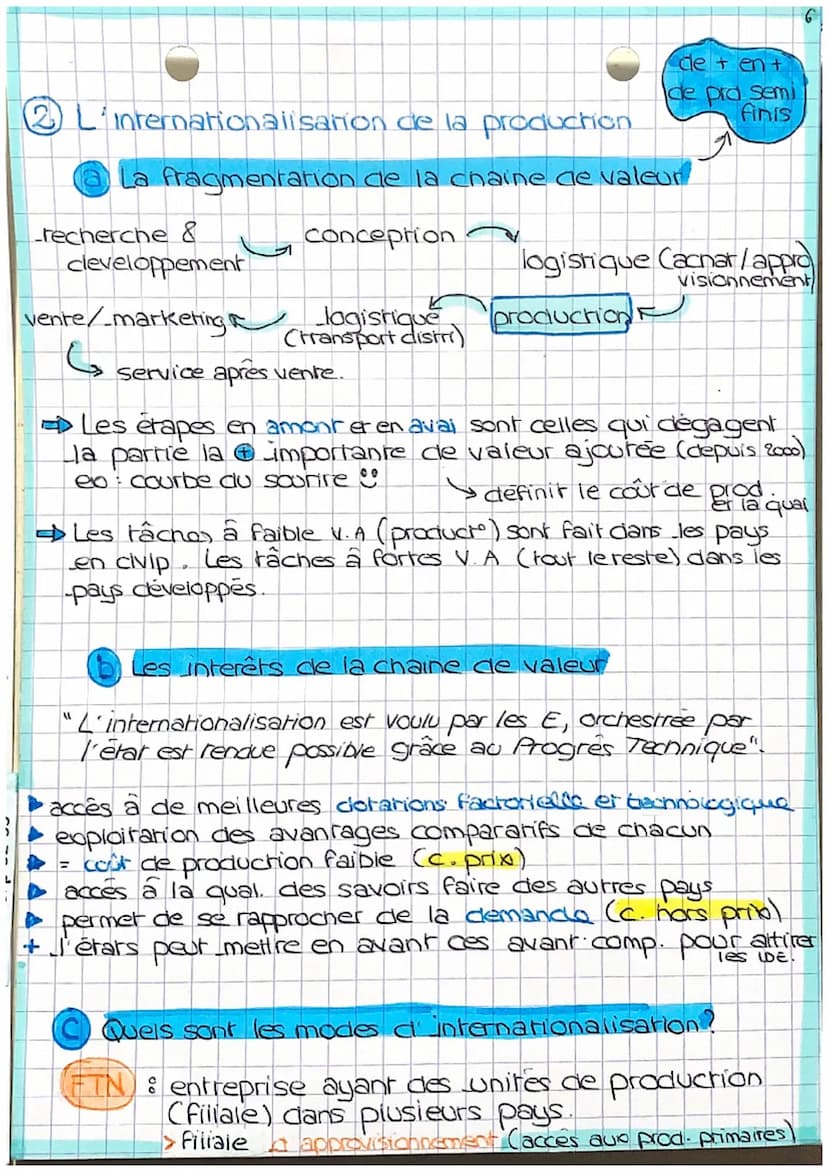 Quels sont les fondamentaux du commerces
sarion de
C.H.A.P.I.T.R.E.2
international et de l'internationali
la production ?
Les principales ex