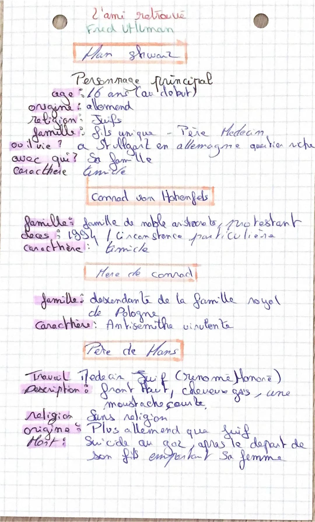 L'ami retrouvé
Fred UHLman
Han shwarz
Personnage principal
age 16 and Cau do but
origine : allemand
religion: Juifs
famille fils un que
ou i