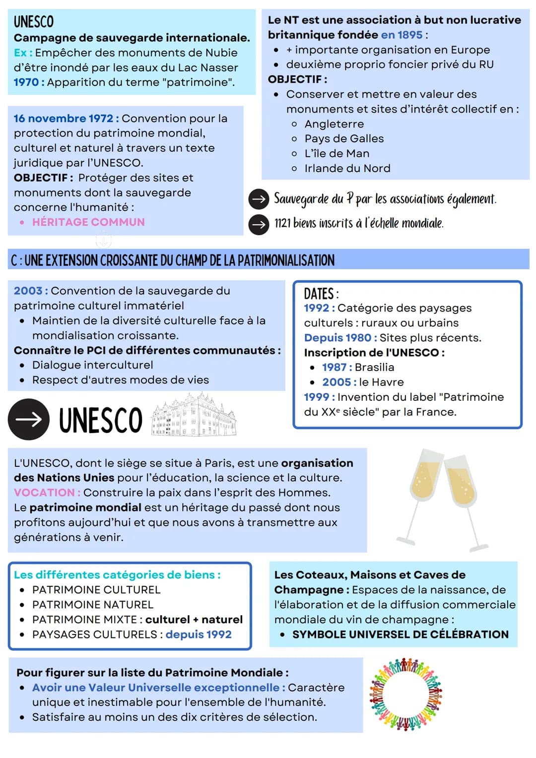 IDENTIFIER, PROTÉGER ET VALORISER LE PATRIMOINE
QUELS SONT LES ENJEUX DU PATRIMOINE AUJOURD'HUI?
DÉFINITIONS:
LE PATRIMOINE : $
Le patrimoin