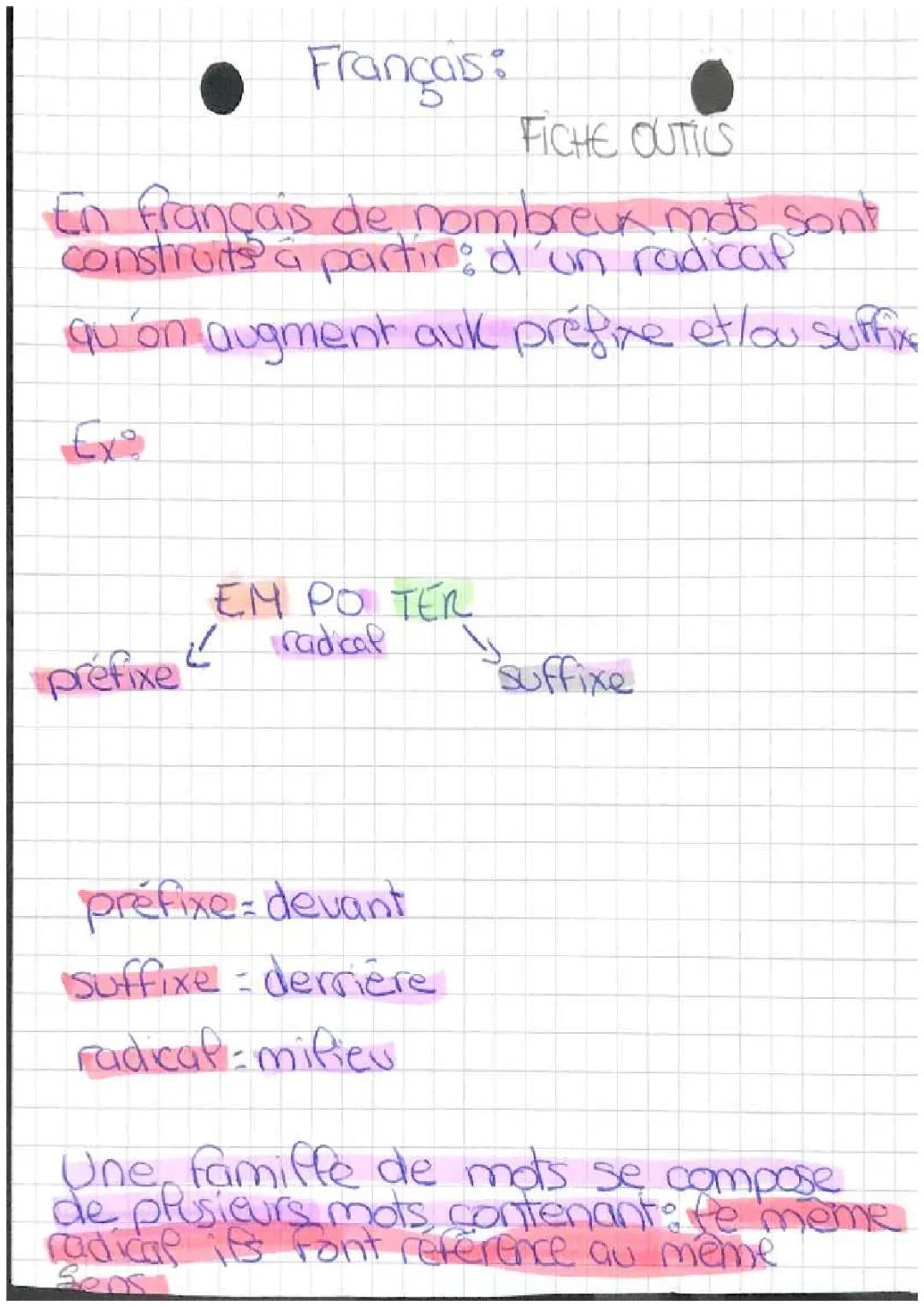Radical,suffixe,préfixe 