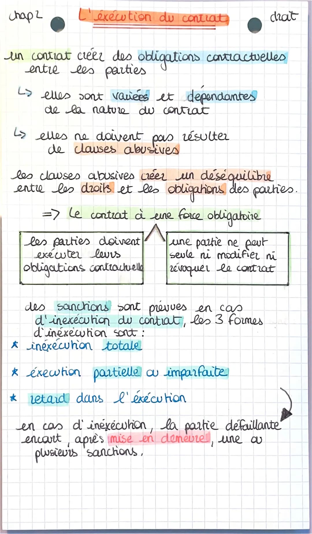 chap 2
éxécution du contrat
un contrat créer des obligations contractuelles
entre les parties.
LS elles sont variées et dependantes
de la na