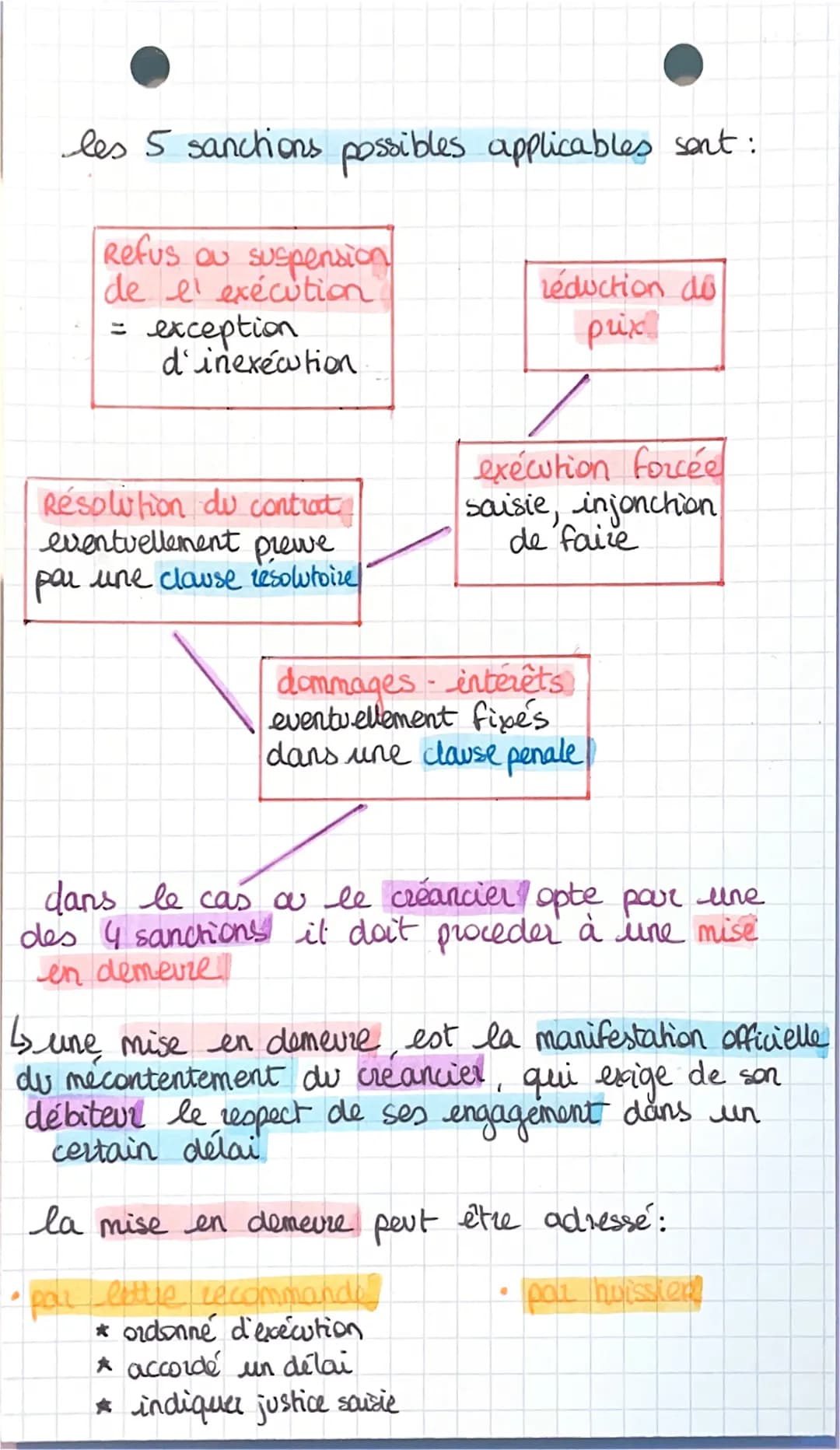 chap 2
éxécution du contrat
un contrat créer des obligations contractuelles
entre les parties.
LS elles sont variées et dependantes
de la na