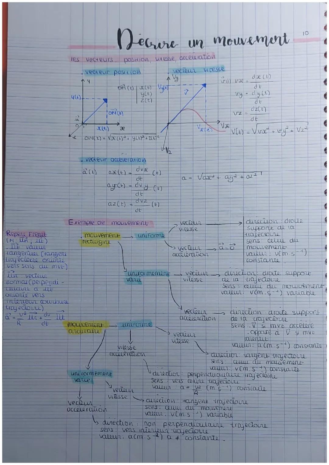 Décrire un mouvement
IES vecteurs position, vitesse, acceleration
vecteur position
vecteur
Vy
14
ORT (t) (E) Vy(6)
YLE)
7
4(+)
2(E)
OM()
र
м