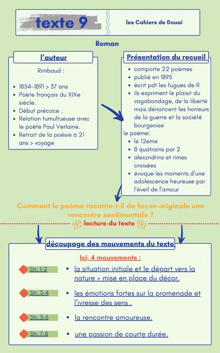 Know expliquation linéaire de la poésie "roman" thumbnail