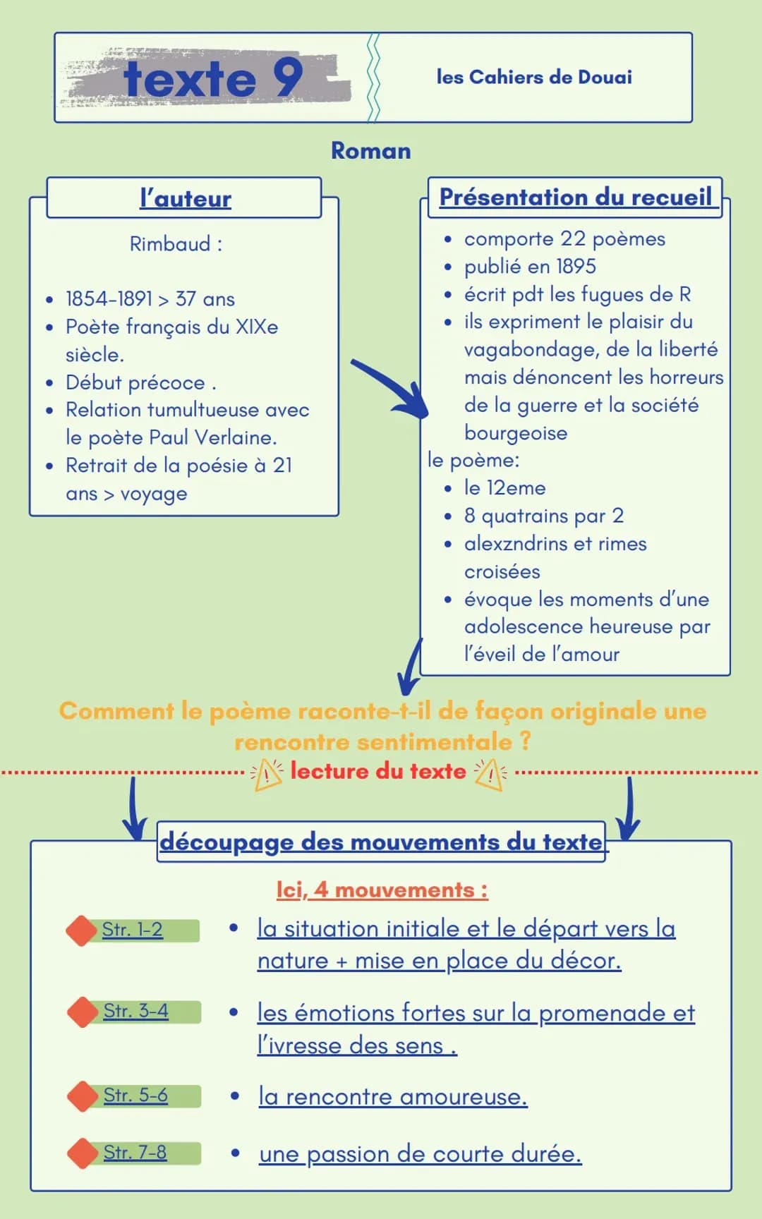 expliquation linéaire de la poésie "roman"